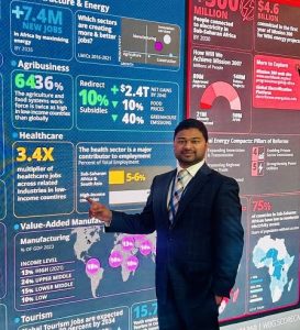 Ashraf Syed while discussing Analytics related to the healthcare sector employment