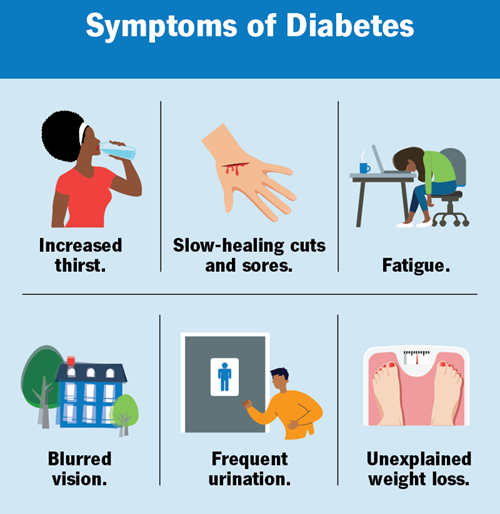 diabetes